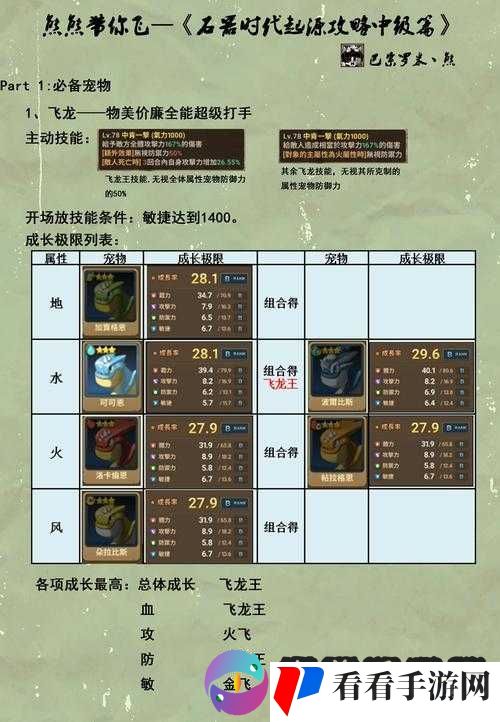 石器时代起源宠物培养攻略解析