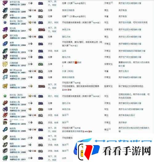 泰拉瑞亚寻鱼者获取途径及作用详解