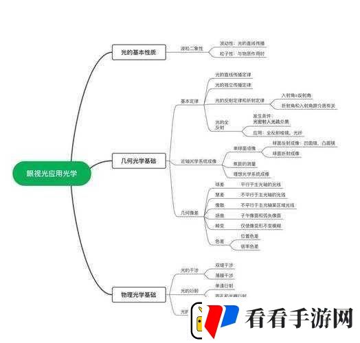 奇点探索