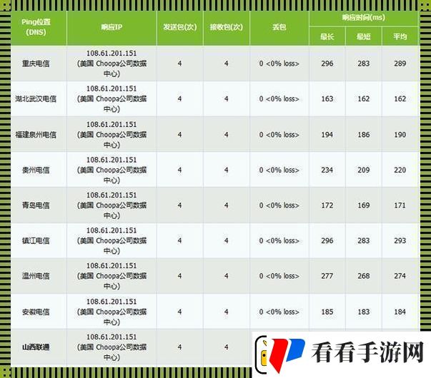 日本VPSWindows中国网络速度
