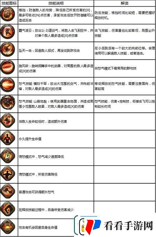 永恒战士4怎么玩