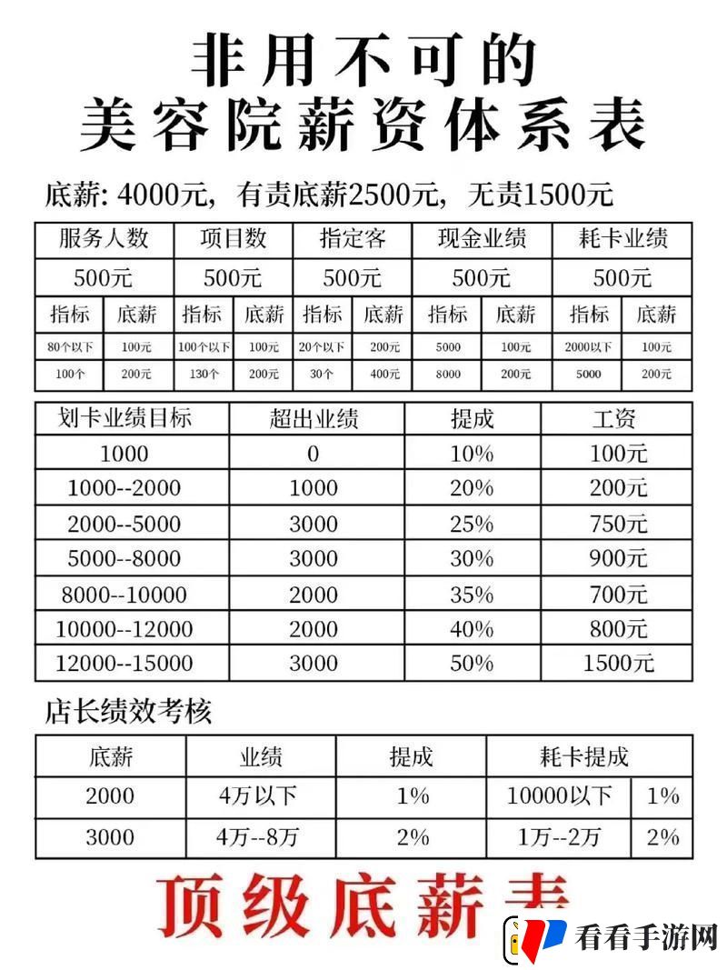 体验多样的美容室待遇5