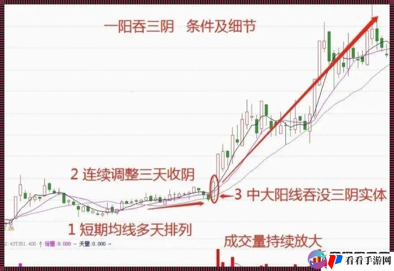 一阳吞三阴解码