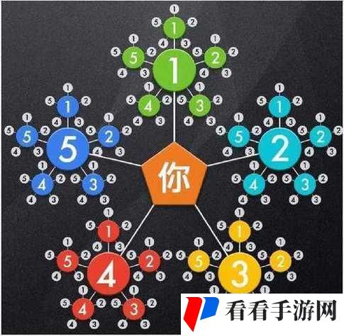 一体7交是哪5个地方