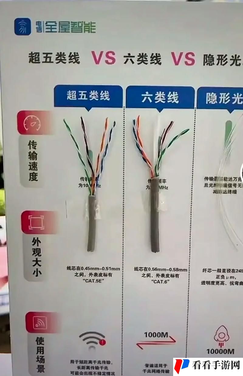 75欧射频线和65欧射频线区别