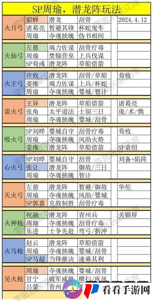 胡莱三国无双版武将周瑜技能组合攻略,资源管理的艺术