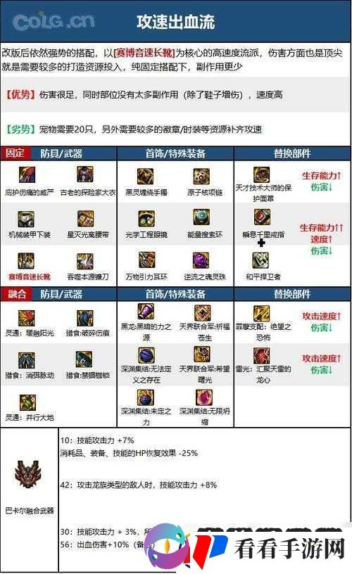 光明骑士加点攻略