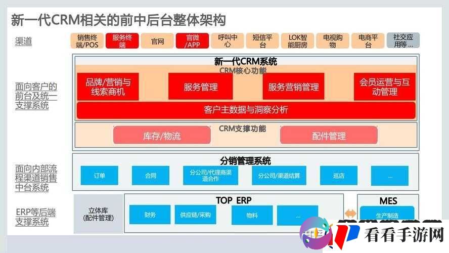 成免费crm