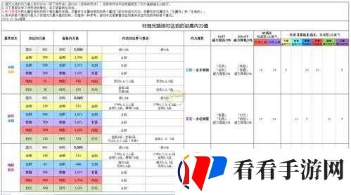 以太吾绘卷八败促织属性全解析