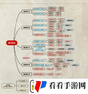 重返未来1999以盗制盗怎么玩