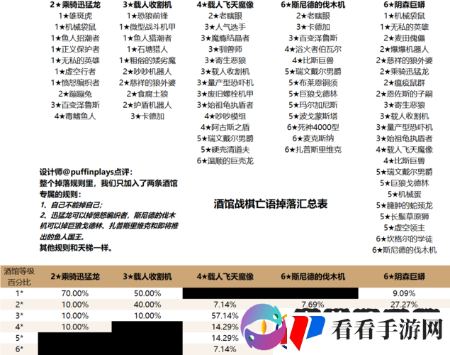 炉石酒馆战棋亡语掉落全汇总