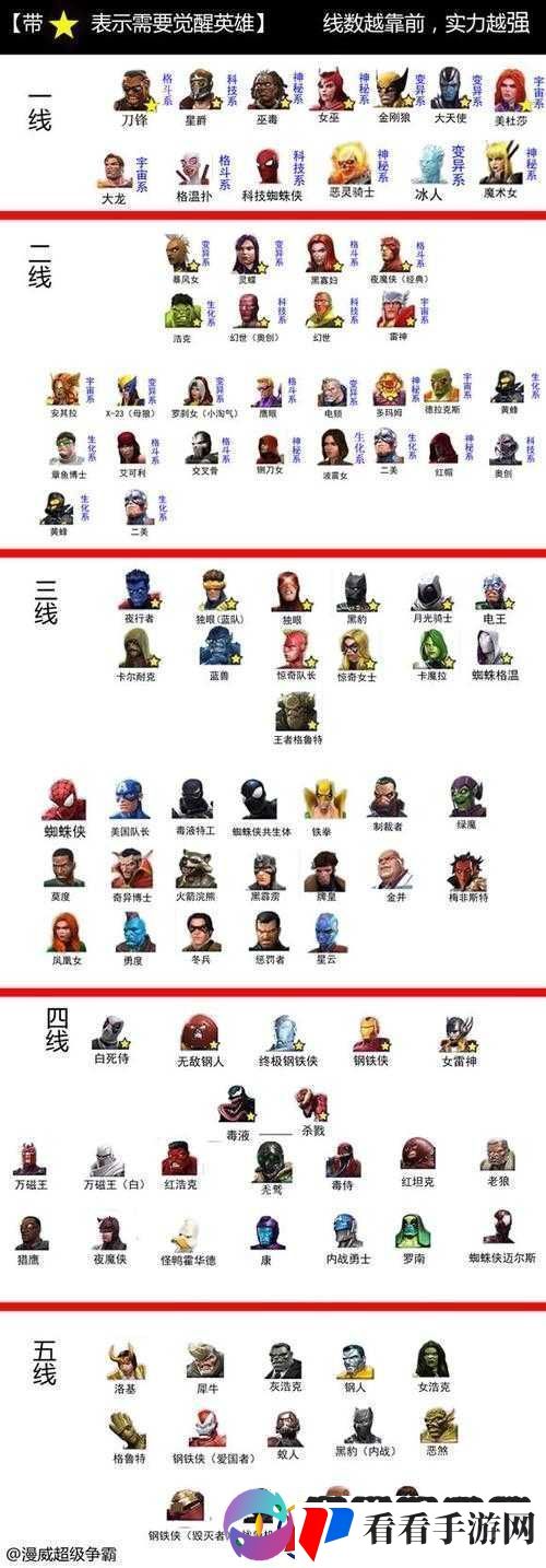 漫威超级争霸战英雄排名