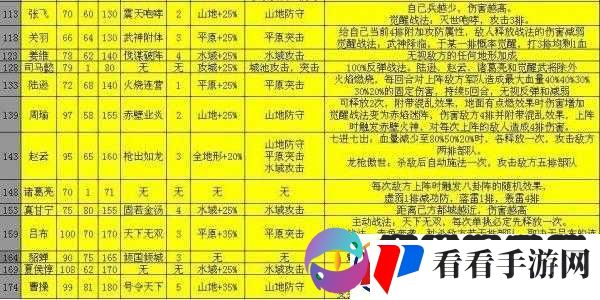 攻城掠地手游攻略