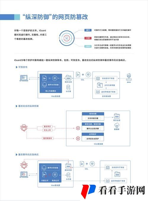 免费网站安全软件大全