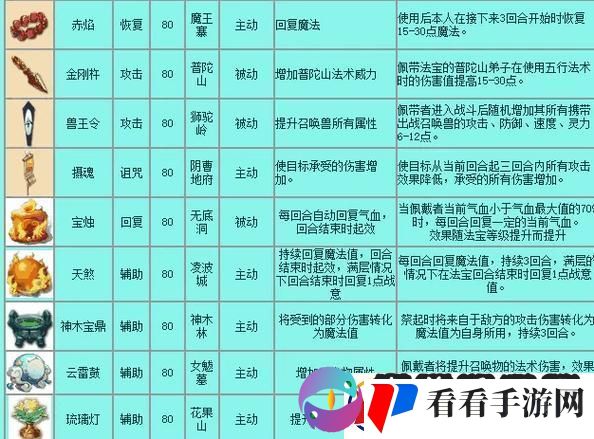 科技江湖法宝录