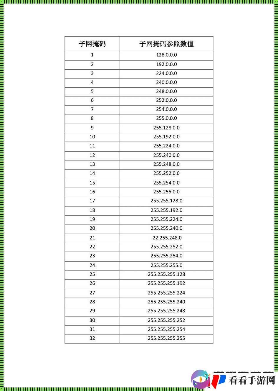 29位掩码的反码