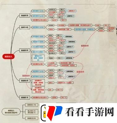 重返未来1999以盗制盗怎么玩