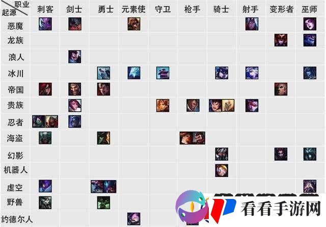 云顶之弈模式介绍