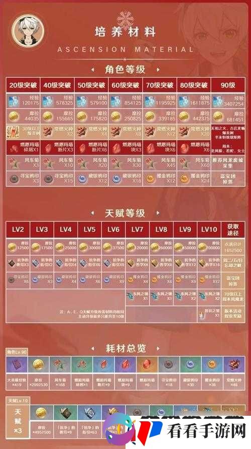 原神手游攻略