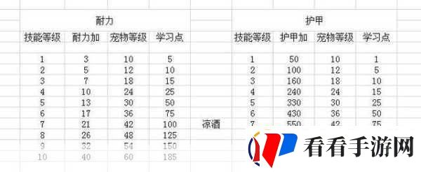 怀旧服猎人宠物技能大全怀旧服猎人宠物技能大全一览成为顶尖猎人的必备秘籍