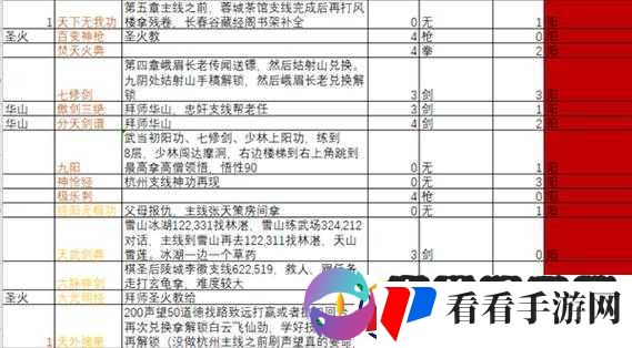 如何获得