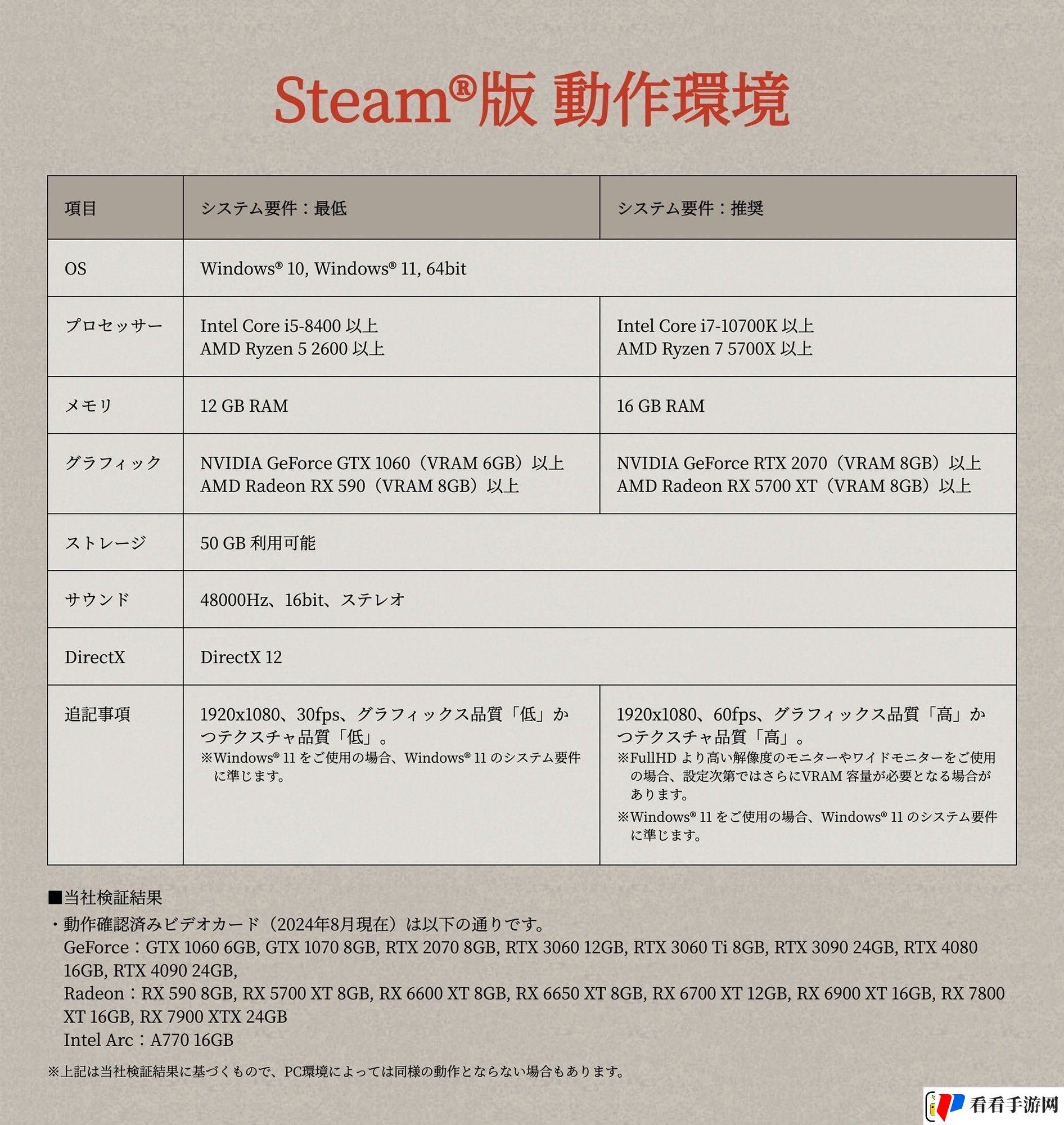 真三国起源Steam版配置公布最低GTX1060就能玩