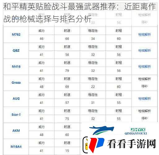 和平精英贴脸战斗最强武器推荐