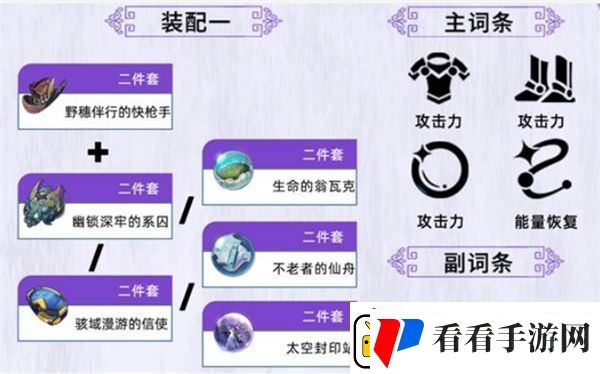 崩坏星穹铁道知更鸟养成指南