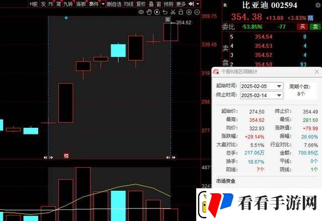 “迪王”股价创历史新高