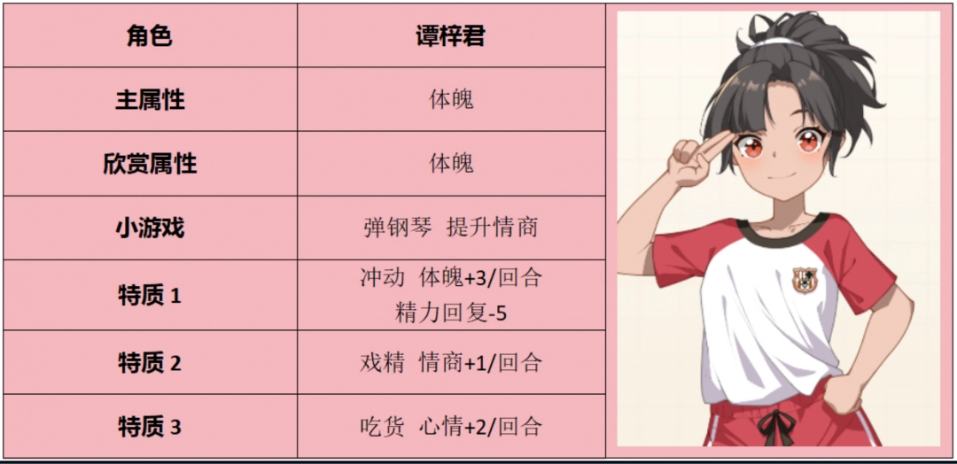学生时代谭梓君角色属性及表白条件介绍