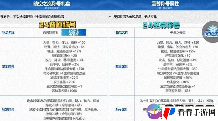 详细解读DNF第三季称号任务攻略全析