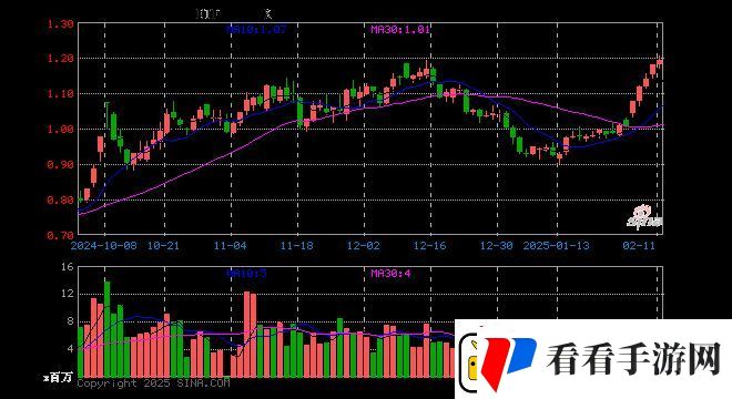 游戏ETF