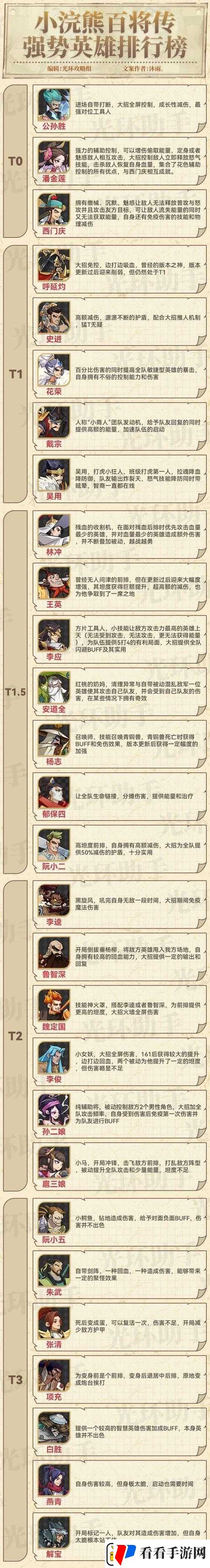 小浣熊百将传角色深度剖析
