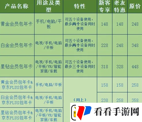 爱奇艺会员优惠2023