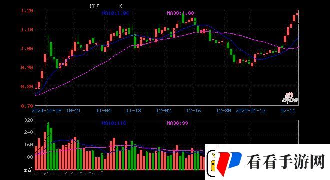 游戏ETF