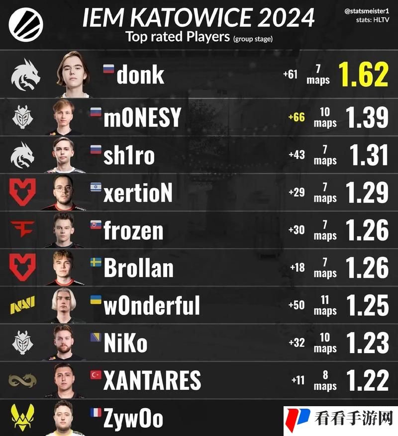 17岁俄罗斯CS:GO