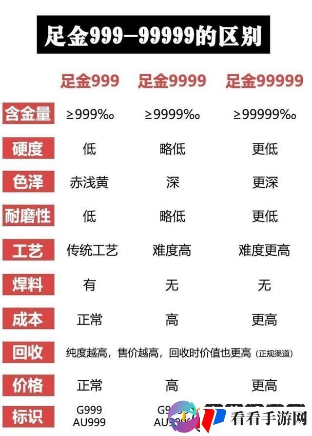 “五万九千九”黄金