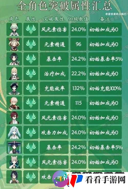 原神元素探索