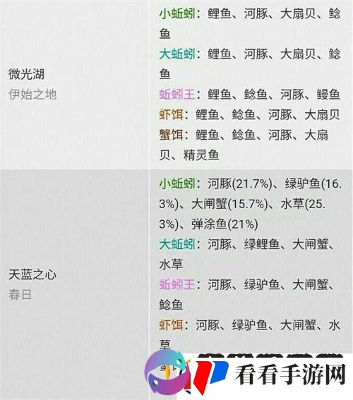 “创魔”新版钓鱼概率图