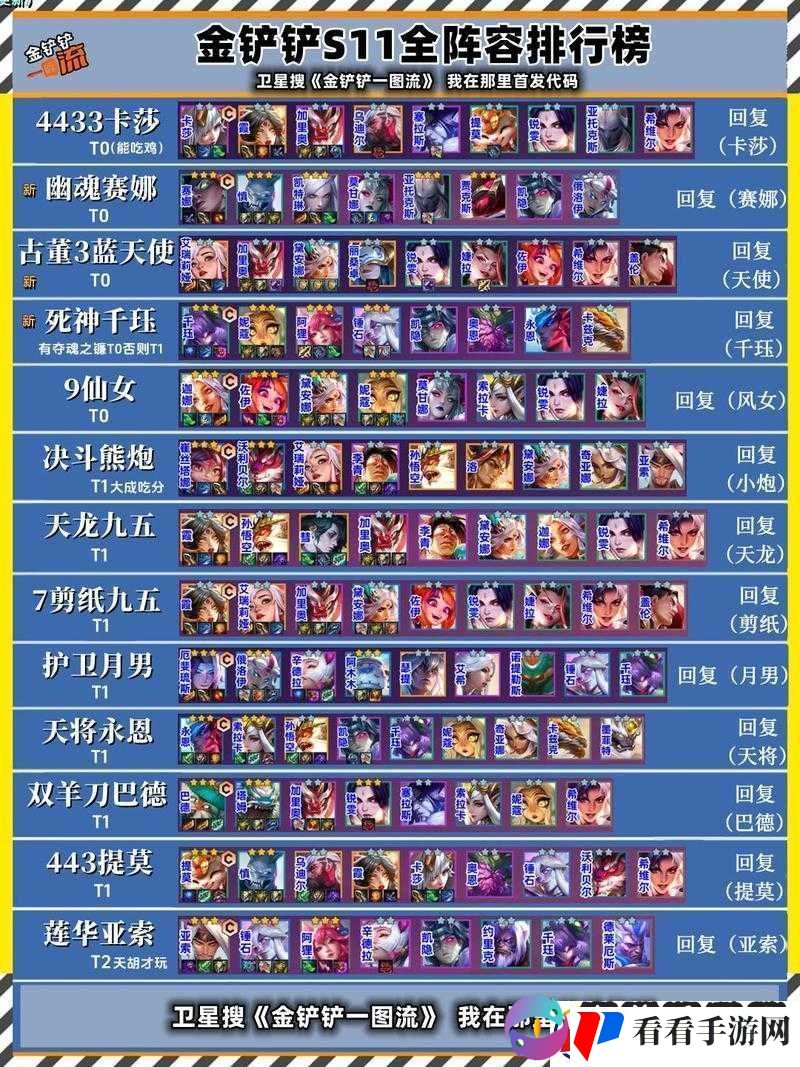 新版金铲铲之战S7阵容强度排名览