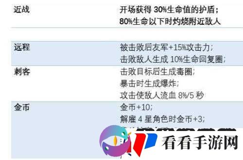 人之下手游角色栏位解锁数量需求