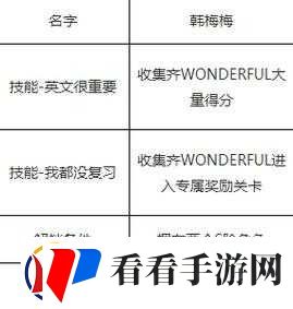 天天风之旅韩梅梅装备搭配攻略
