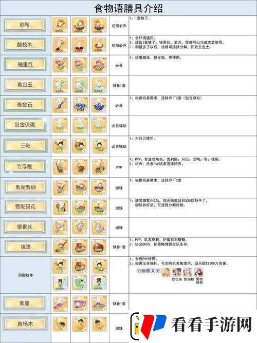 食物语飞龙汤膳具深度解析与高效搭配实战攻略分享