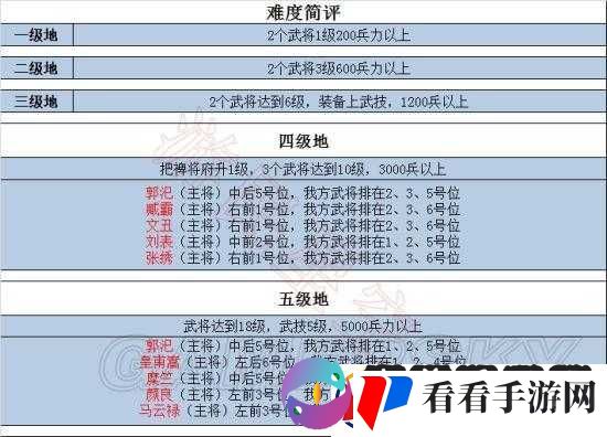 鸿图之下的级土地攻略