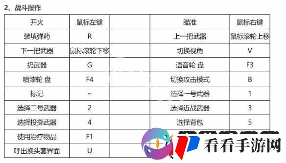 “生死狙击电脑版”按键大揭秘