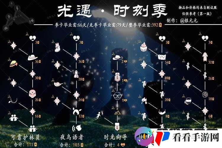 光遇同心节复刻先祖位置大全