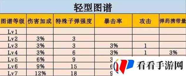 关于明日之后世界等级体系的全面解析