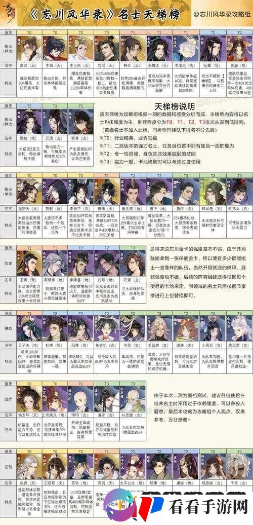忘川风华录之幽墟商店全面购物指南