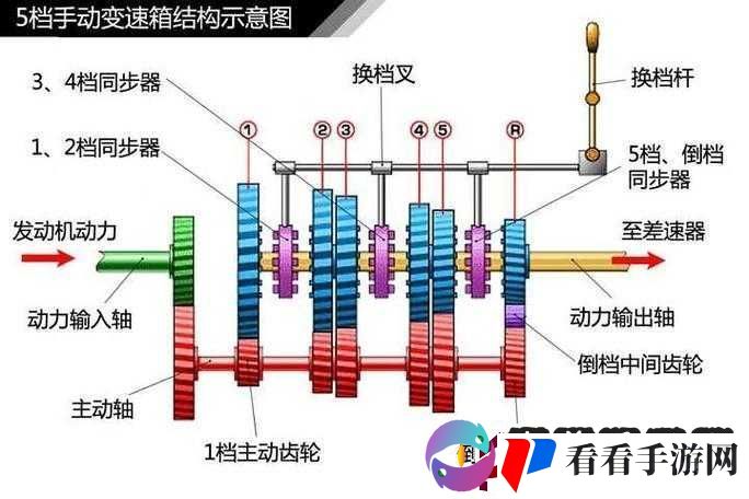 拨叉拨叉轴的作用与原理
