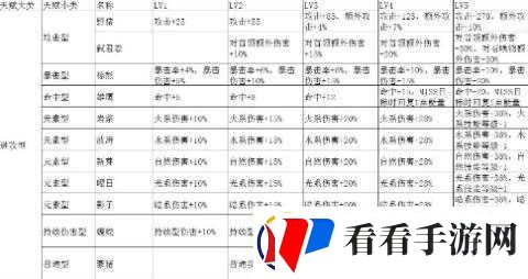 元素方尖格莱莎怒火培养指南